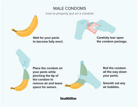 how to insert the penis|How to Use a Condom (with Pictures)